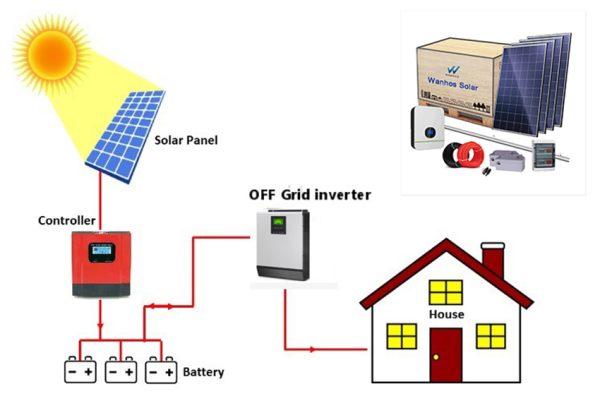 solar OFF grid-3